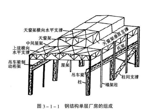 䓽Y(ji)(gu)(gu)